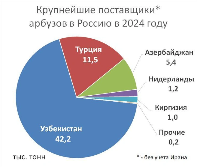 Источник: «Фонтанка.ру»
