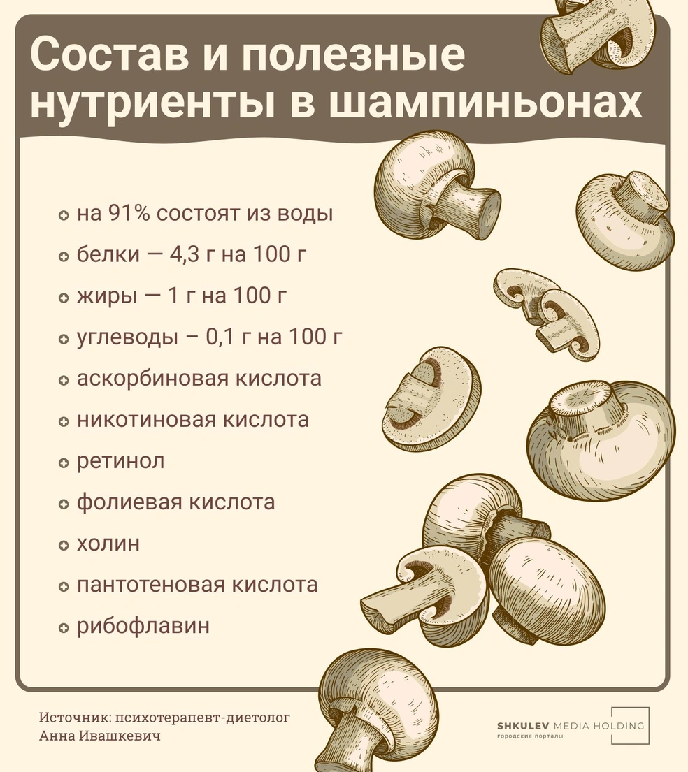 Снимаю шляпу: от каких болезней могут помочь грибы