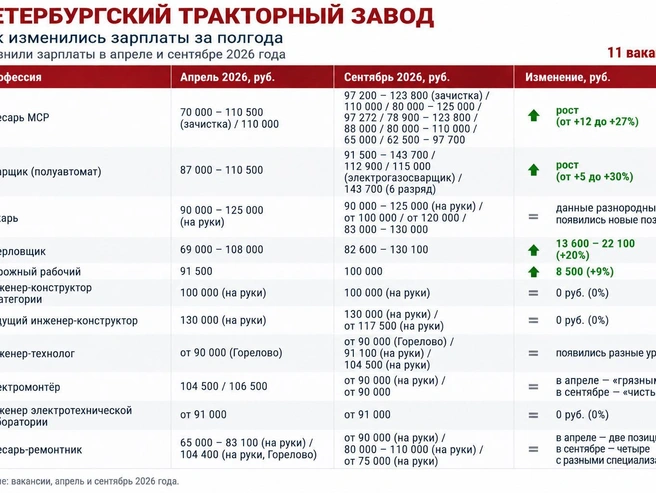 Источник: «Фонтанка.ру»