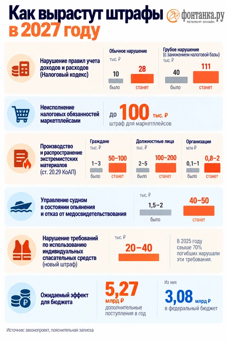 Источник: Фонтанка.ру