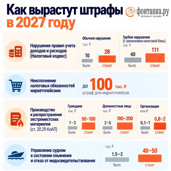 Источник: Фонтанка.ру