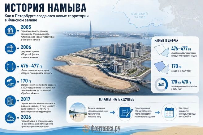 Сегодня на намыве Васильевского острова стоят жилые комплексы, но еще несколько лет назад здесь был совсем другой Петербург. | Источник: FONTANKA.RU