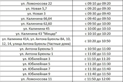 В Томари вводят ограничения подачи воды