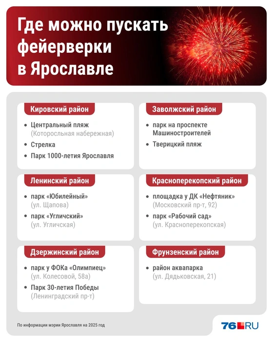 Список легальных мест для запуска фейерверков | Источник: Городские медиа