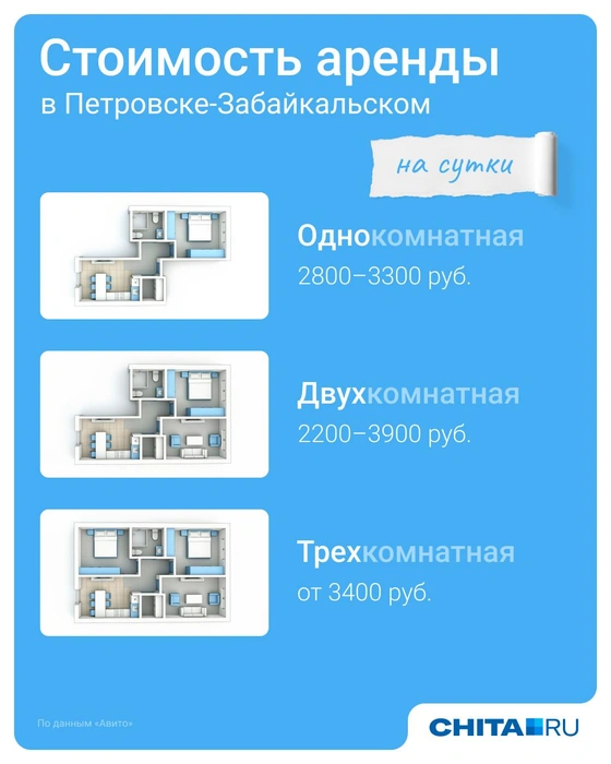 Источник: Евгения Бикунова / Городские медиа