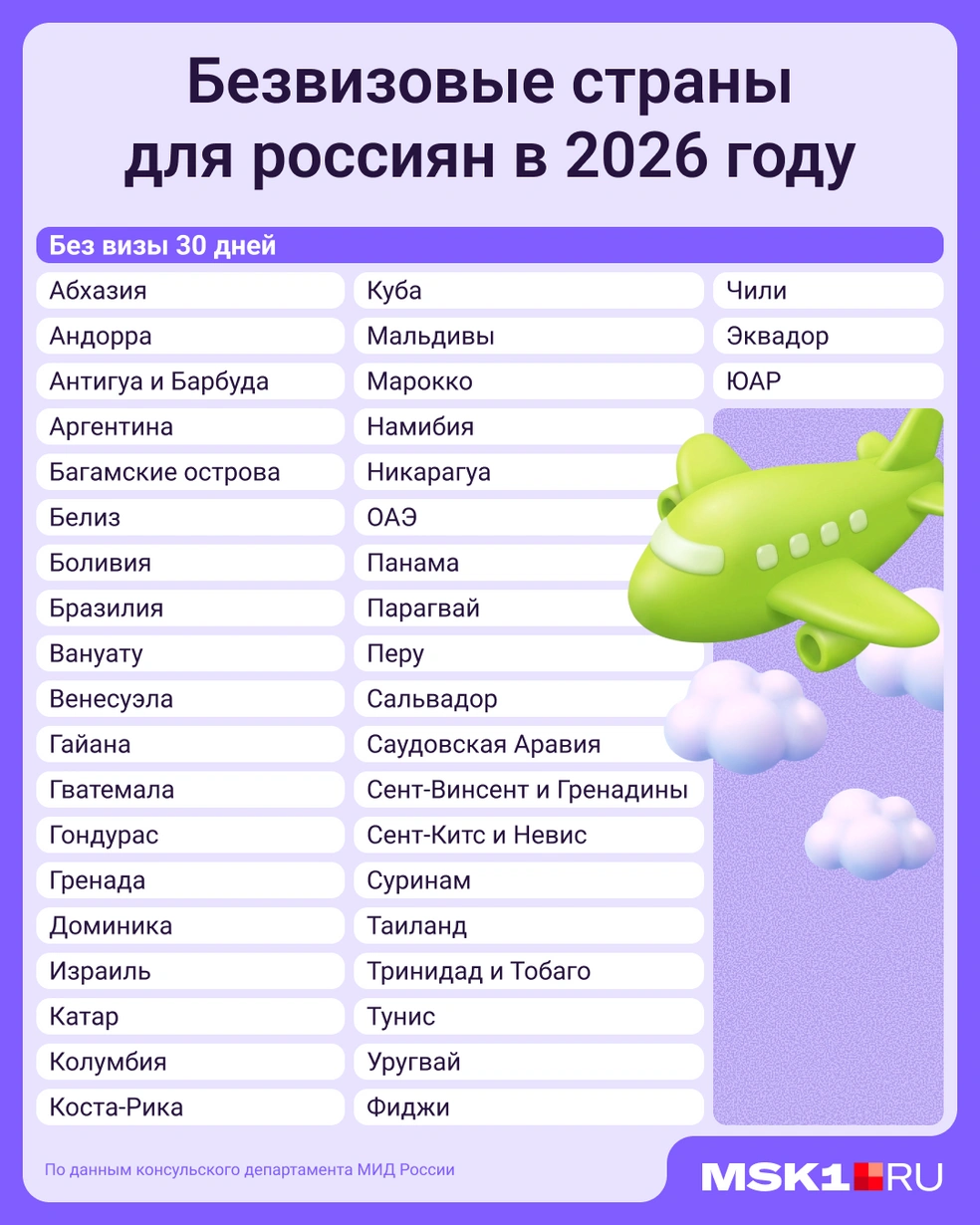 Безвизовые страны — в удобной карточке | Источник: Мария Романова / Городские медиа