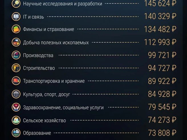 Источник: Филипп Сапегин / E1.RU