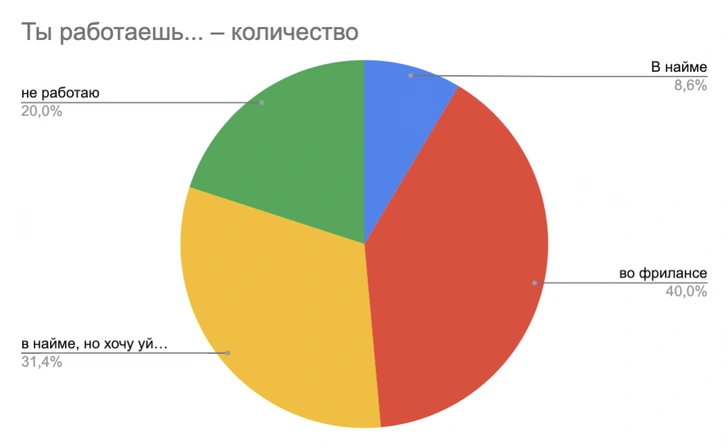 «И кем ты будешь работать?» Статья для тех, кто хочет связать свою жизнь с дизайном