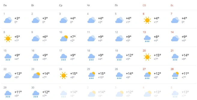 Погода в Барнауле в апреле ☁ - точный прогноз на « по Цельсию»