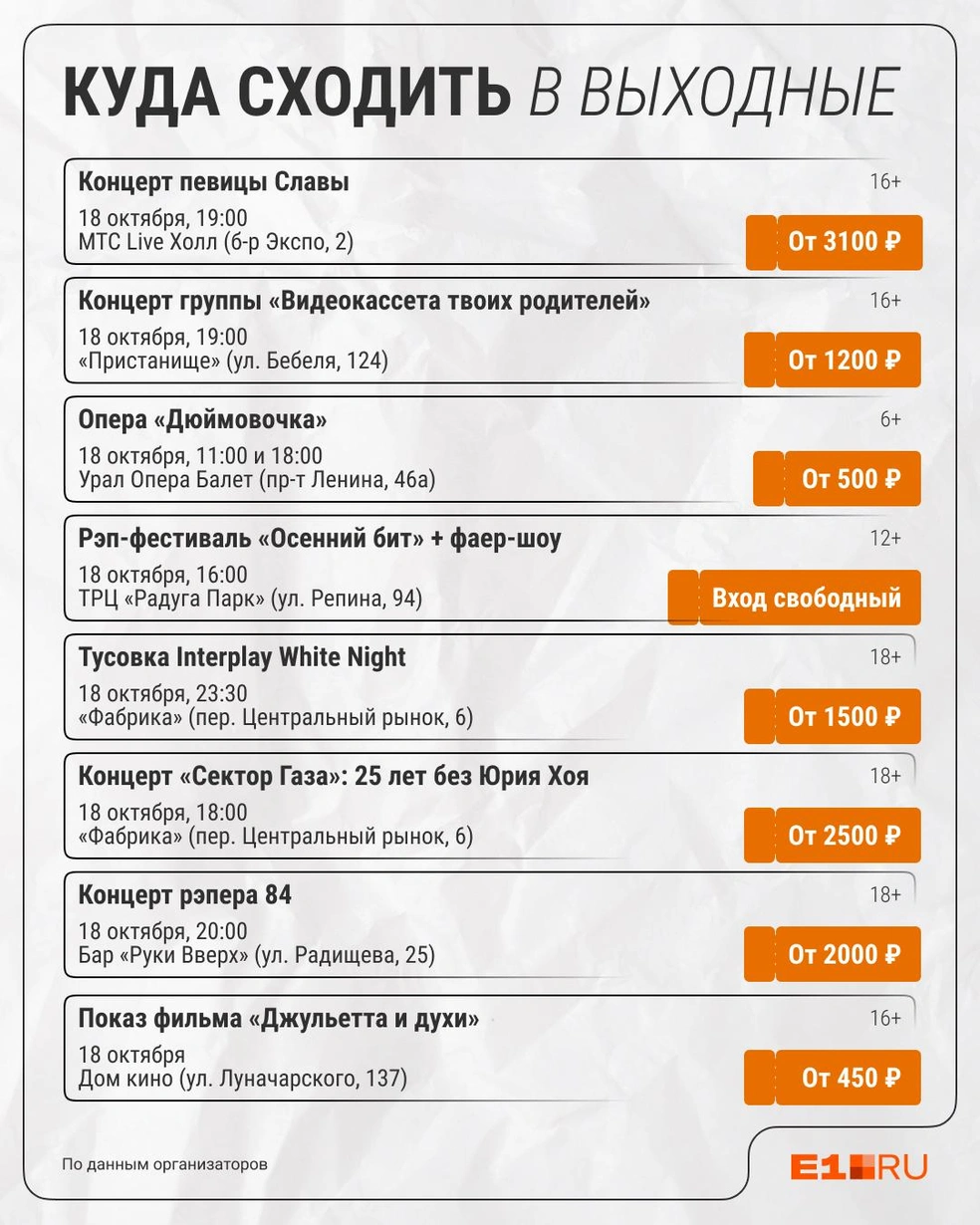 Источник: Филипп Сапегин / Е1.RU