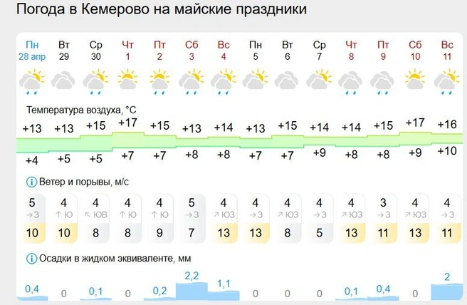 Источник: gismeteo.ru