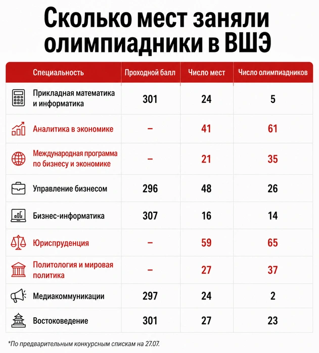 Источник: «Фонтанка.ру» / ChatGPT
