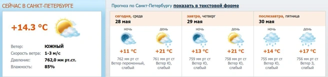 Источник: www.meteo.nw.ru