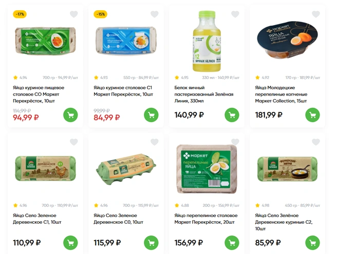 Источник: perekrestok.ru/