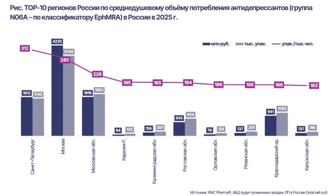 Источник: скриншот сайта rncph.ru