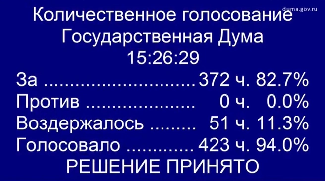 Госдума в первом чтении приняла проект бюджета РФ на 2027–2029 годы | www.fontanka.ru