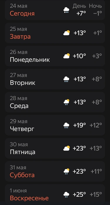 Источник: «Яндекс.Погода»