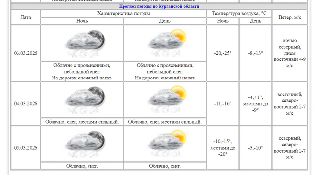 Источник: .kurganpogoda.ru