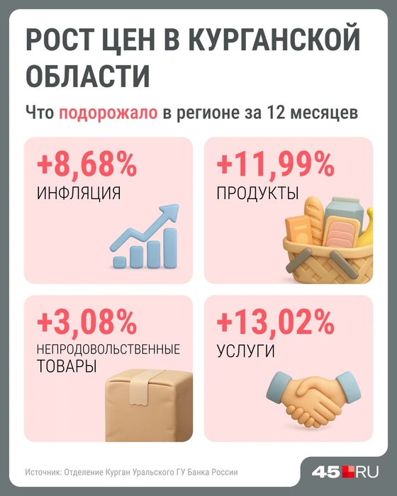Источник: Серафима Пантыкина / Городские медиа