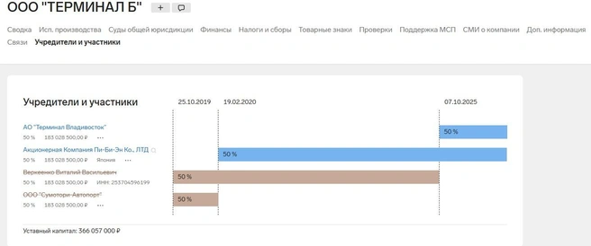Источник: focus.kontur.ru