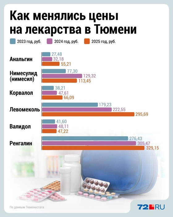 Источник: Дмитрий Гладышев / Городские медиа