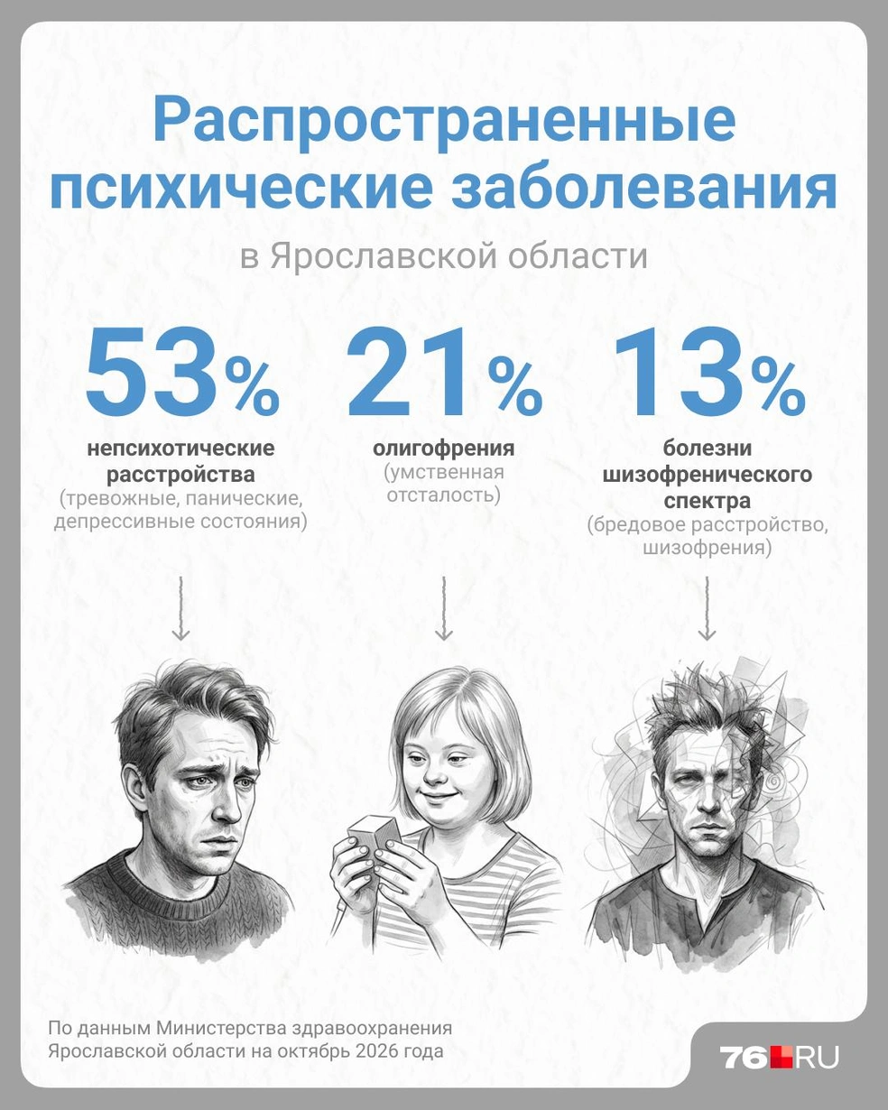 Статистика психических заболеваний в регионе | Источник: Полина Авдошина / Городские медиа