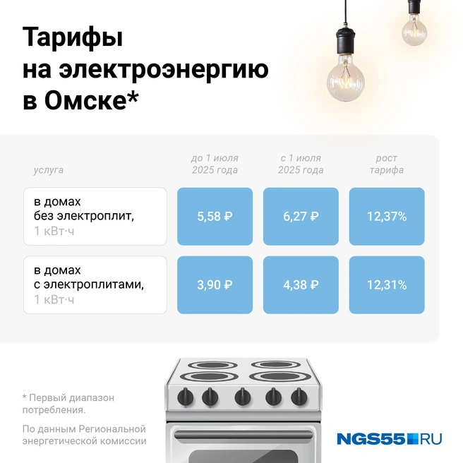 Рост тарифа затронет все типы потребителей | Источник: Евгения Бикунова / Городские медиа