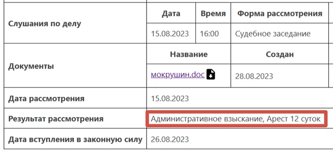 Таких административок у Мокрушина предостаточно | Источник: Судебный участок мирового судьи в административно-территориальных границах всего Домбаровского района