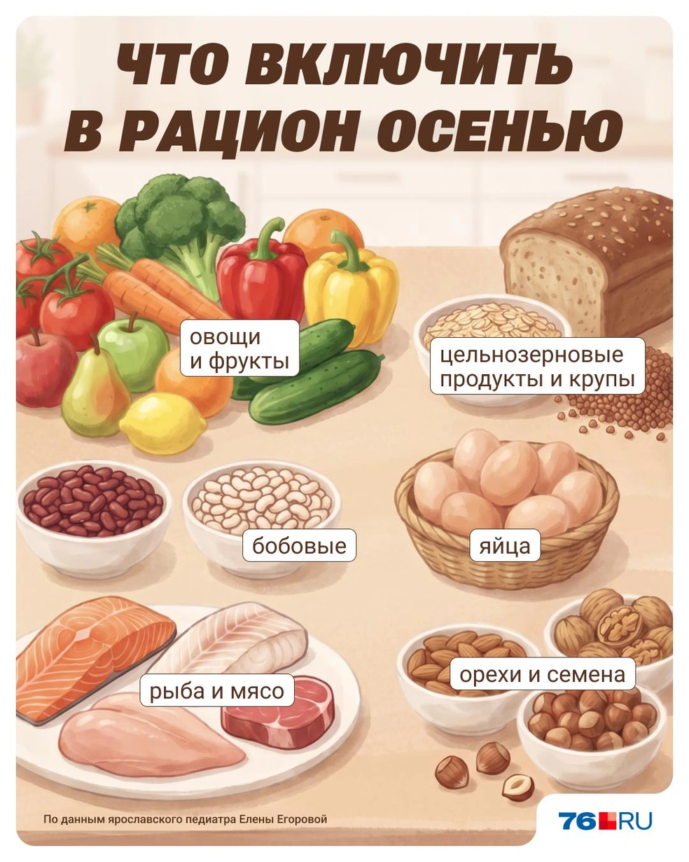 Что важно включить в рацион осенью  | Источник: Юрий Скулыбердин / Городские порталы 