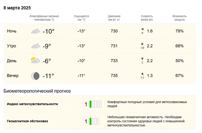 Источник: world-weather.ru