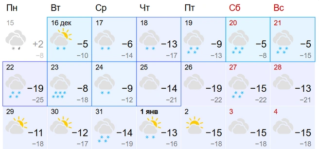 Умеренные морозы | Источник: Gismeteo