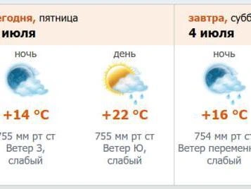 Прогноз погоды на 3 июля с meteo.nw.ru