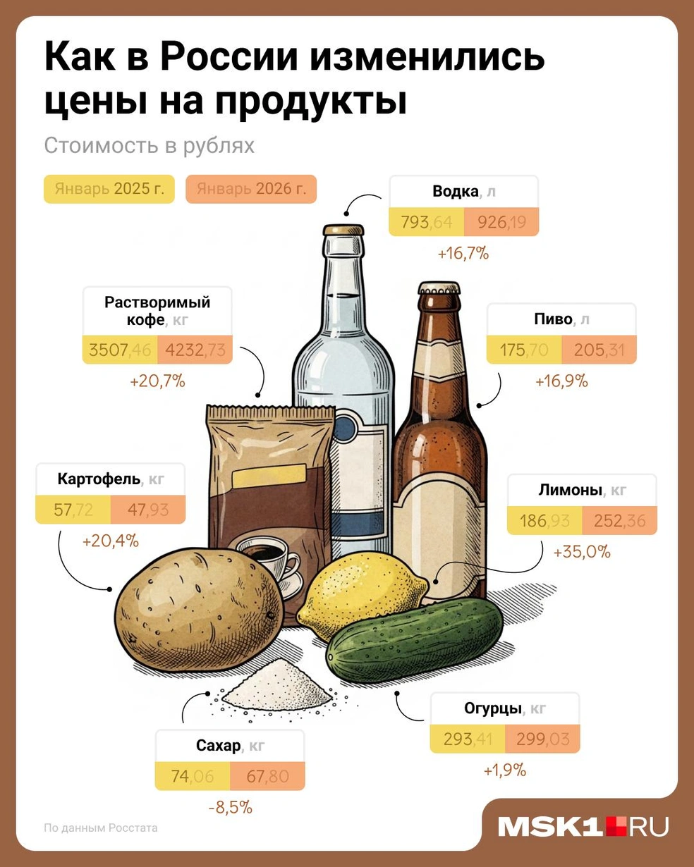 Кофе, лимоны и картофель подорожали за год сильнее всего | Источник: Евгения Бикунова / Городские медиа