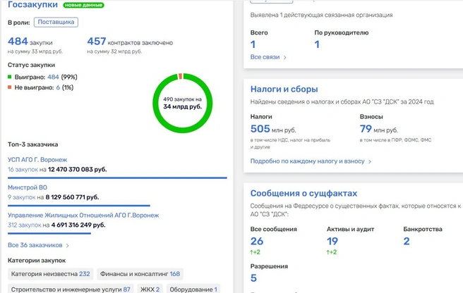 Источник: www.rusprofile.ru