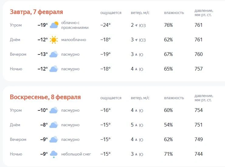 В воскресенье станет теплее | Источник: yandex.ru/pogoda