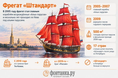 Два корабля Петербурга: от славы до забвения