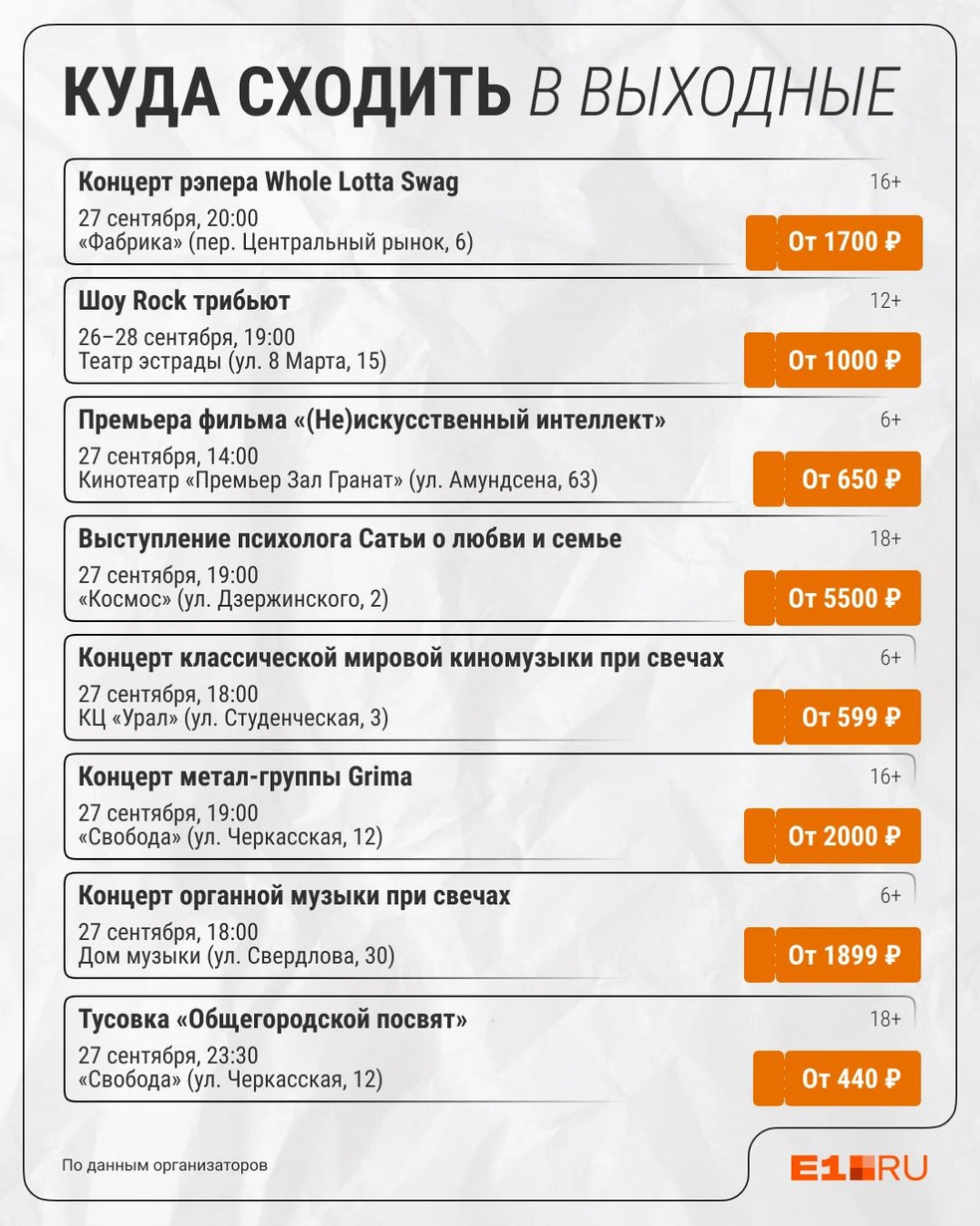 Источник: Филипп Сапегин / E1.RU