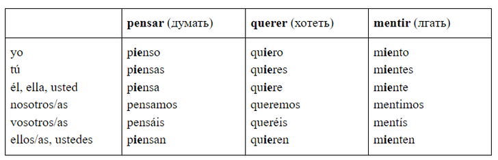 Зажигательный испанский: урок 9 — изучаем неправильные глаголы