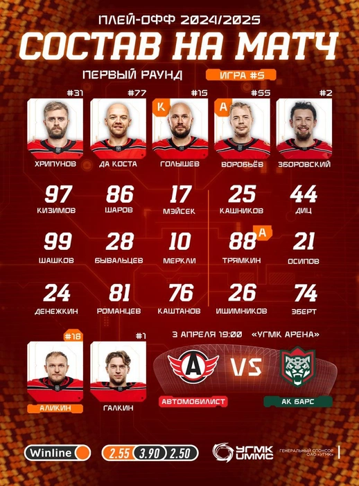 «Автомобилист» всухую обыграл «Ак Барс» в пятом матче нервной битвы. Следующая игра может стать последней | Источник: ХК «Автомобилист»