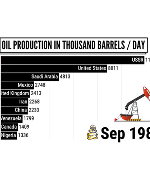 Крупнейшие добытчики нефти с 1973 до наших дней (анимированная графика)