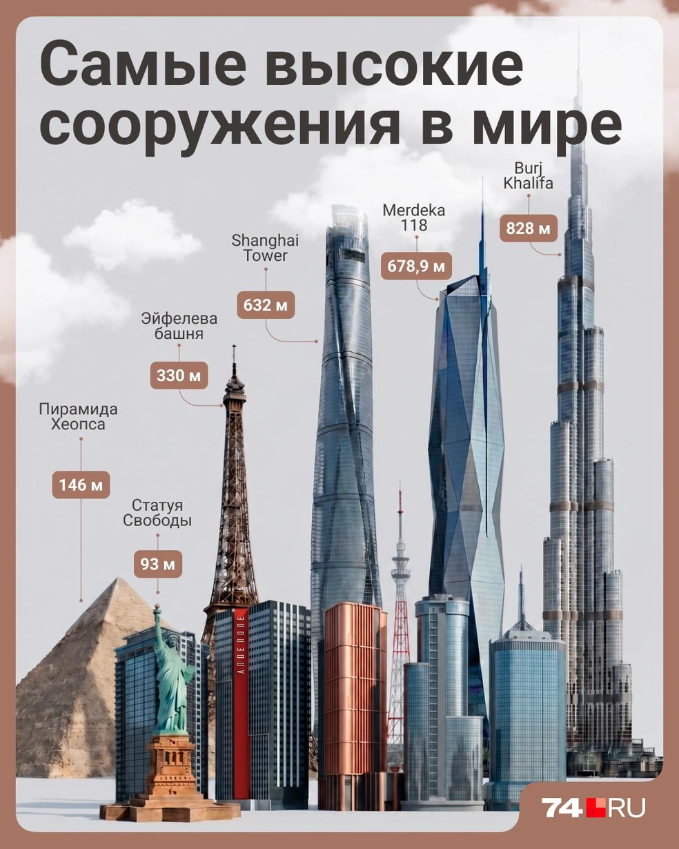 Источник: Семен Казьмин 