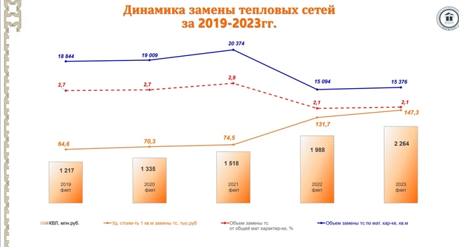 Источник: «Татэнерго»