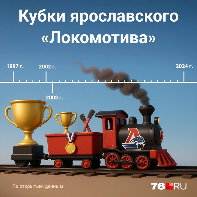 Кубковое прошлое «Локомотива» до 2025 года | Источник: Мария Романова / Городские медиа 