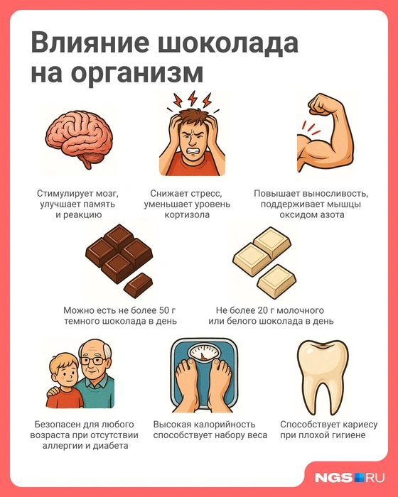 Шоколад содержит флавоноиды и антиоксиданты | Источник: Юрий Орлов / Городские порталы