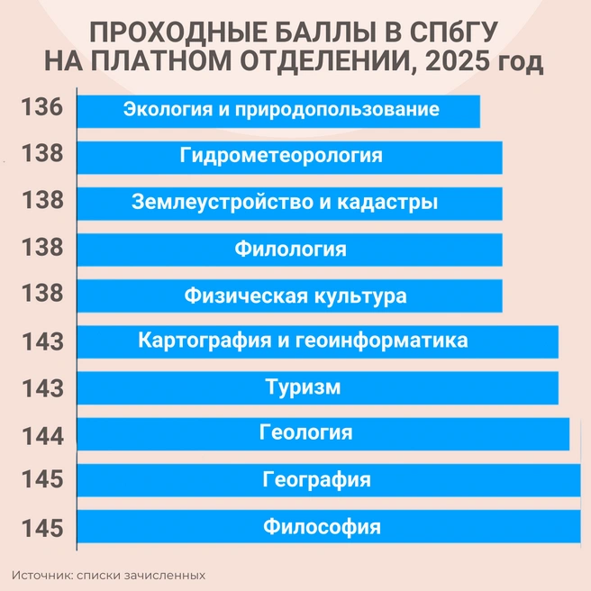 Источник: «Фонтанка.ру»