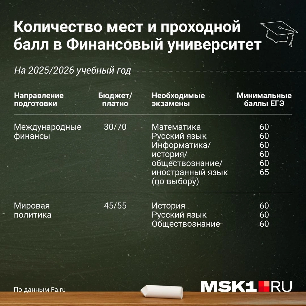 Источник: Полина Авдошина / Городские медиа