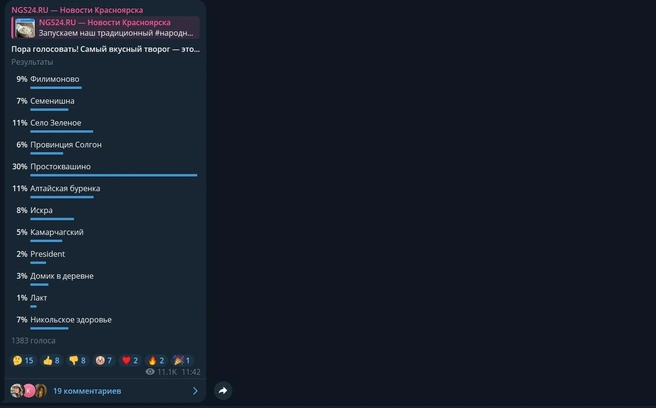 Результаты голосования | Источник: NGS24.RU / Telegram