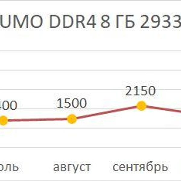 Источник: Фонтанка.ру DNS-shop.ru