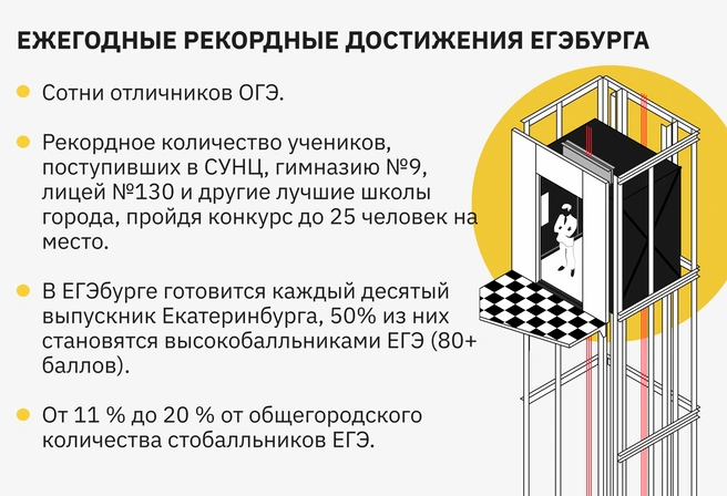 Кто еще в Екатеринбурге может предъявить сопоставимые результаты? | Источник: Ирина Калмыкова
