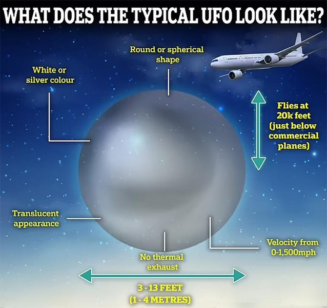 «Пора рассказать обо всем»: сотрудники Минобороны США впервые раскрыли людям, как на самом деле выглядят НЛО
